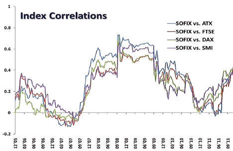 Sofix Chart