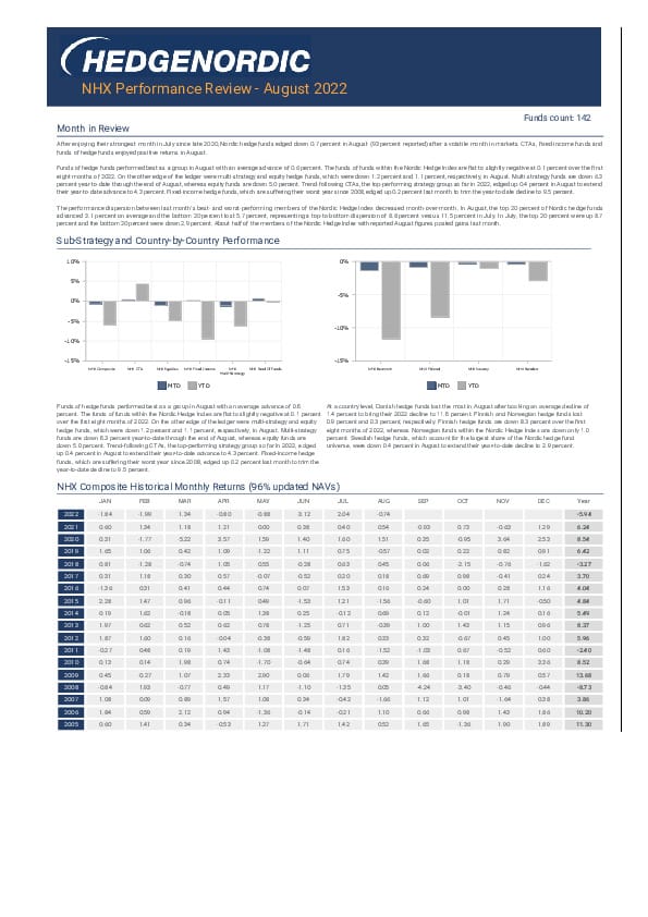 Month In Review – August 2022 - HedgeNordic