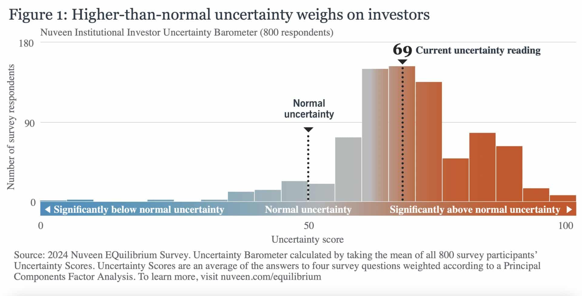Investing for Resiliency with Alternative Credit - HedgeNordic