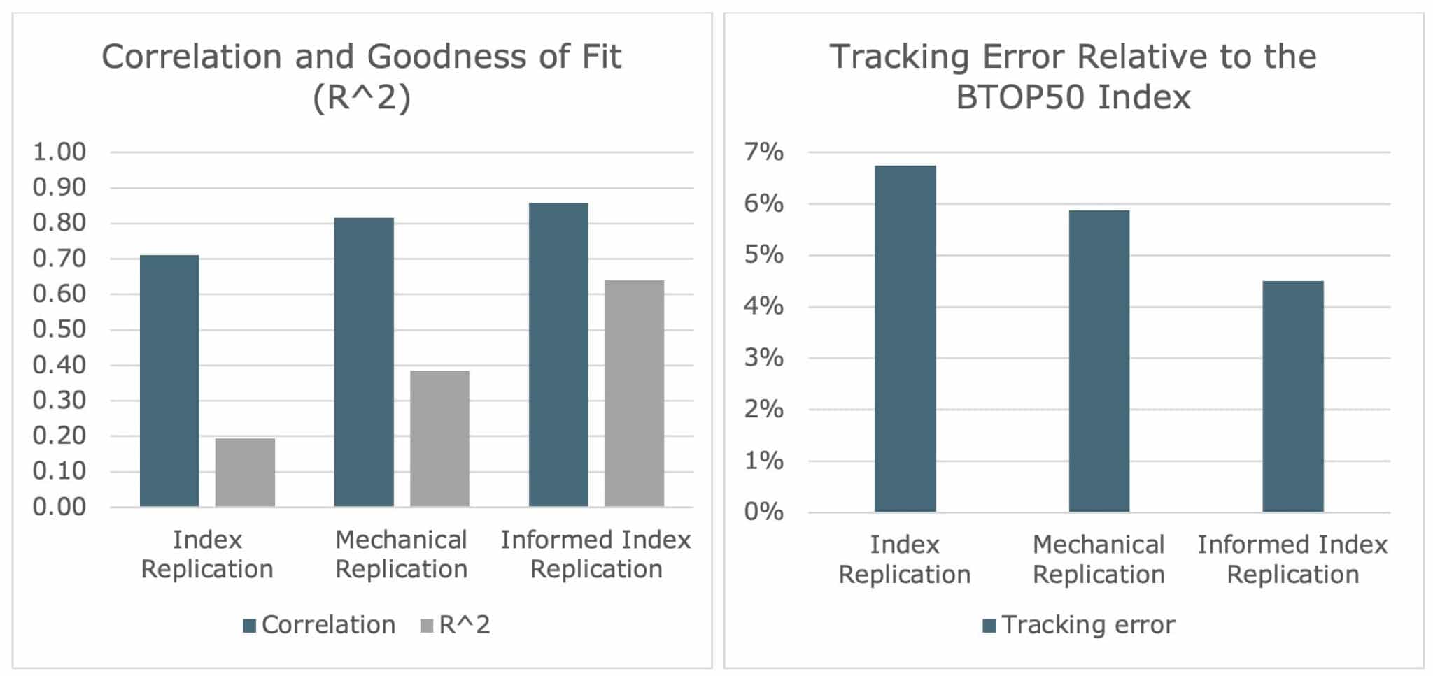 Tracking Trend: A Closer Look at Managed Futures Index Replication ...